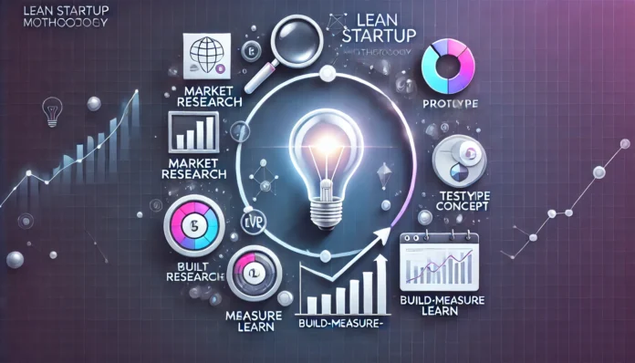 lean-startup Lean Startup: La Clave para Validar Ideas de Negocio con Éxito