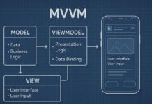 El patrón de diseño MVVM en aplicaciones: ventajas, desventajas, usos y cómo implementarlo MVVM