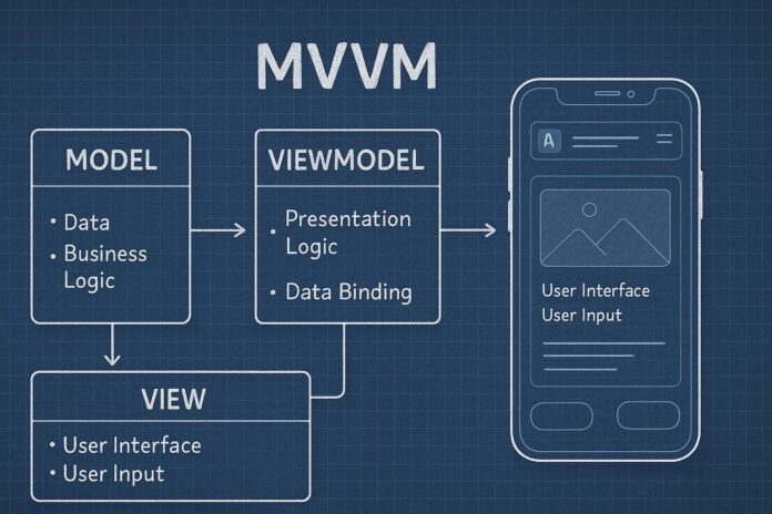 A_blueprint-style_digital_illustration_visualizes_ MVVM