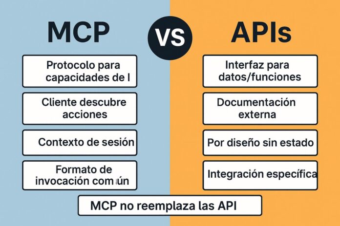 MCP_vs_APIs
