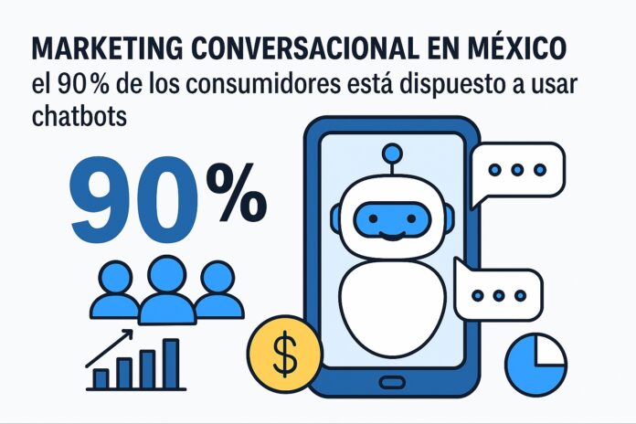 chat conversacional mexico
